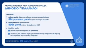 Dhmosioi ypallhloi1